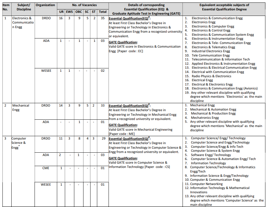 DRDO Scientist B